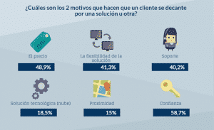 motivos para elegir software erp