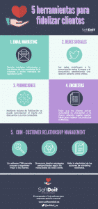 Infografia_CRM_SoftDoit