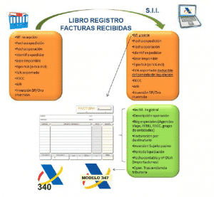 RegistroFacturasRecibidas