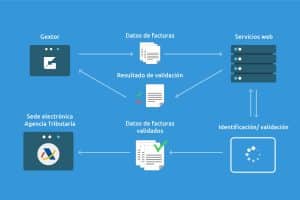 infografia-gextor-sii