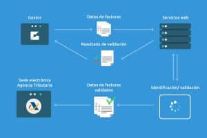 infografia-gextor-sii_2