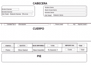 estructura factura