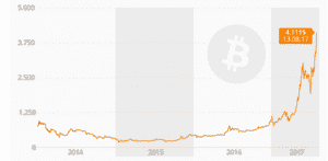 Bitcoin este verano