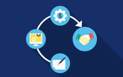 Circuitos de compras y ventas en Gestión Comercial