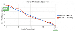 Burn_down_chart