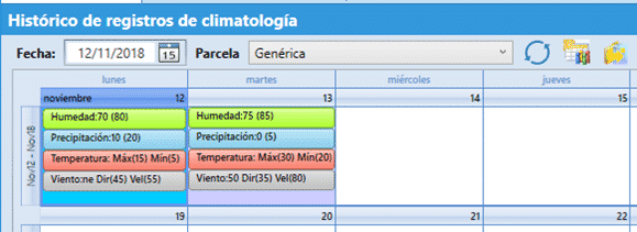 Climatología