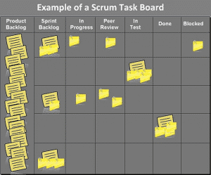 Scrum Task Board
