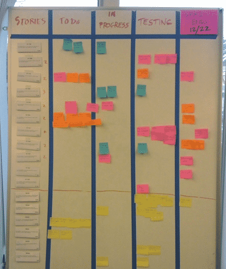 Scrum Task Board Sprint