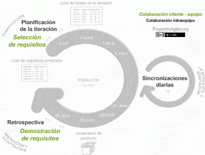 diagrama-proceso-scrum