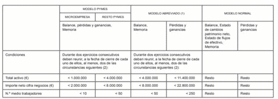 cuadro pymes y grandes empresas