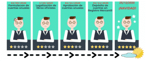 Nuevas-fechas-de-presentacion-cuentas-y-libros