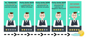 Nuevas-fechas-de-presentacion-cuentas-y-libros-29052020