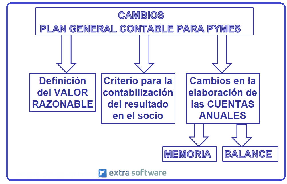 requisitos  PYMES