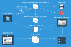 INFOGRAFIA GEXTOR TICKETBAI