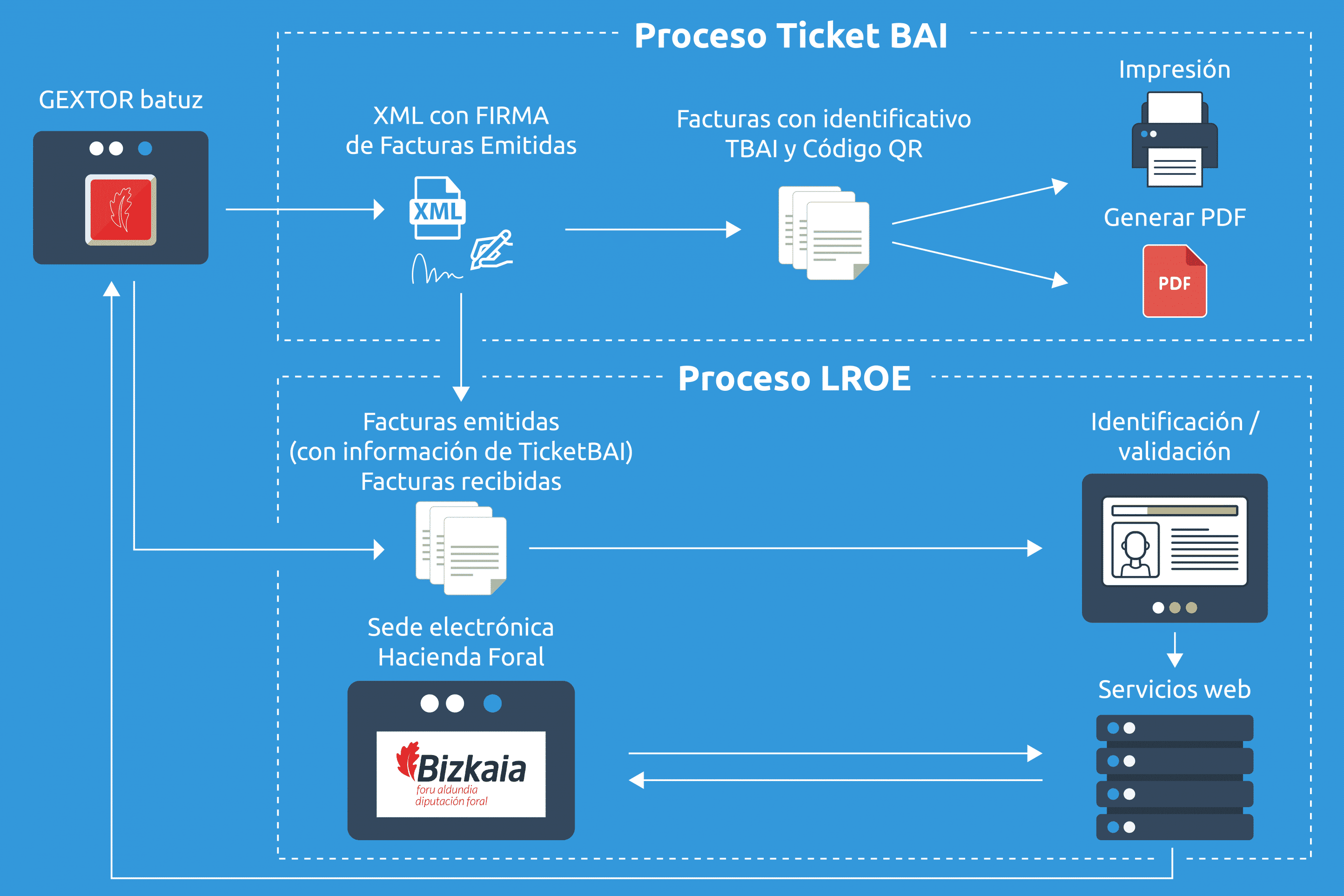 INFOGRAFIA SOFTWARE BATUZ DE BIZKAIA