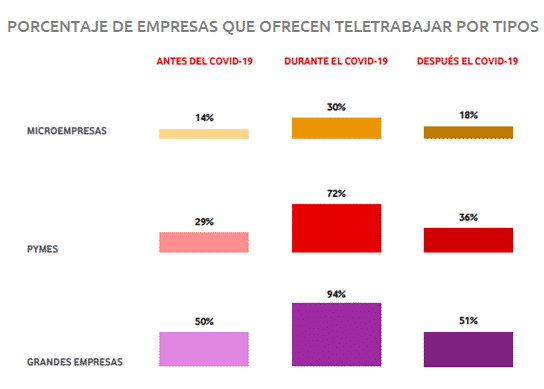 Teletrabajo antes y después del COVID