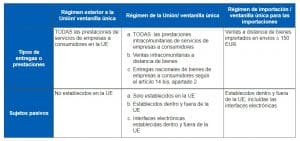 cuadro aeat iva comercio electronico