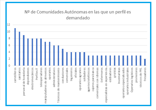 profesionales más demandados