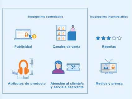 comentarios de clientes