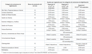 Categorias_Kit_Digital
