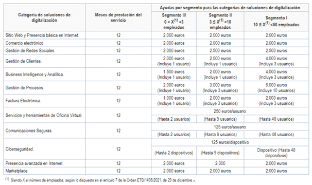 Categorias_Kit_Digital Categorias_Kit_Digital