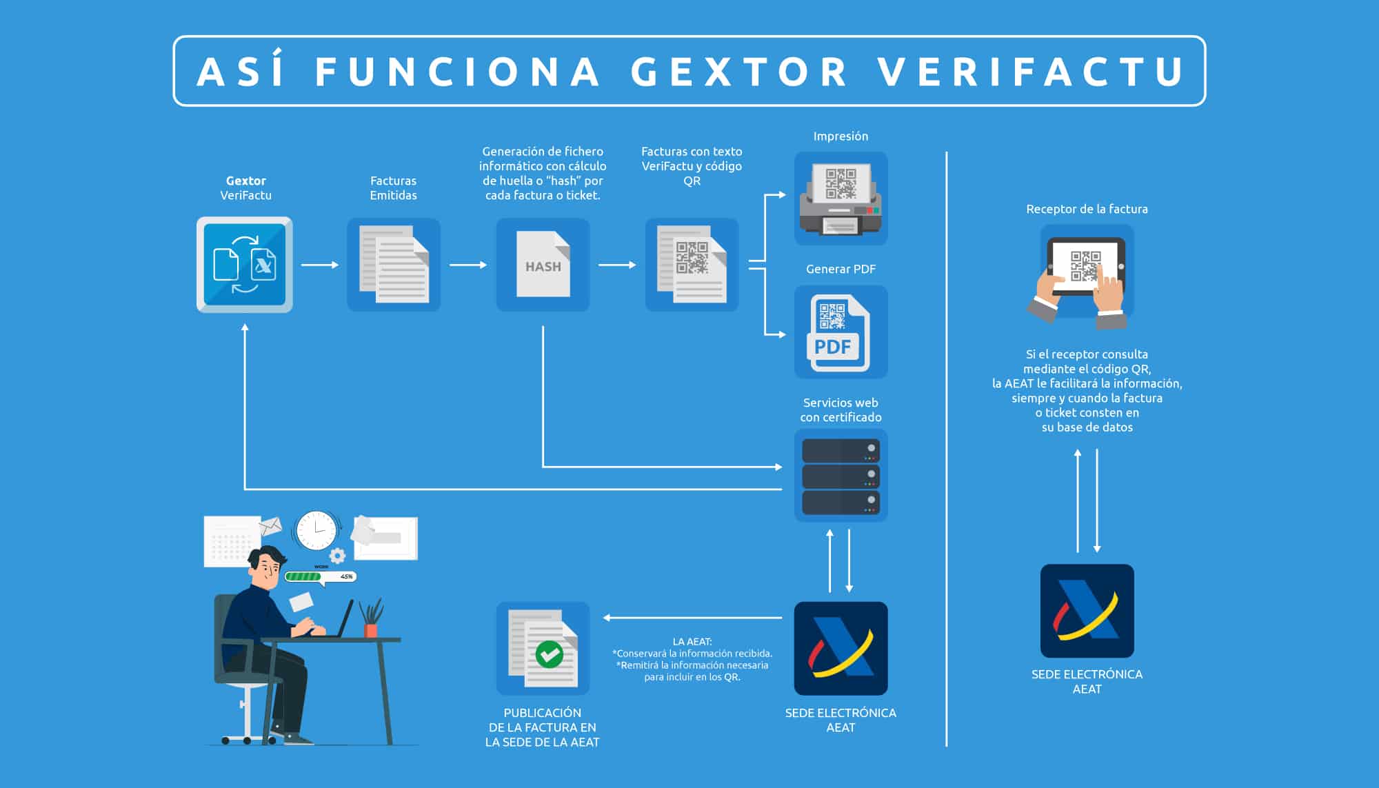 INFOGRAFIA-SOFTWARE-VERIFACTU