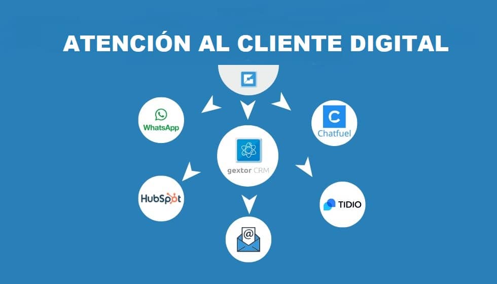 Atención al Cliente Digital