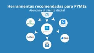 Herramientas atencion al cliente digital