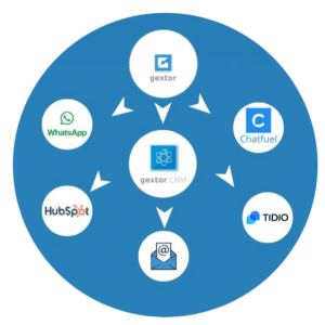 Herramientas Atencion al Cliente Digital