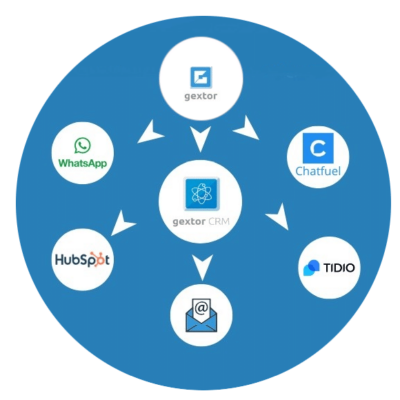 Herramientas Atencion al Cliente Digital