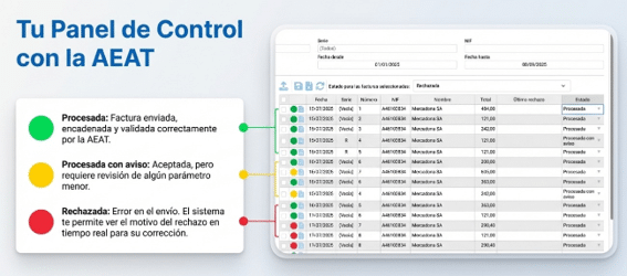 panel de control VeriFactu panel de control VeriFactu